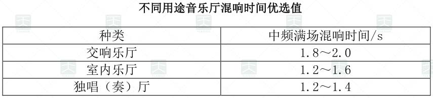不同用途音乐厅混响时间优选值 不同用途音乐厅混响时间优选值