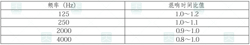 1503717670153709.png 电影院观众厅各频率混响时间相对500~1000hz的比值.png